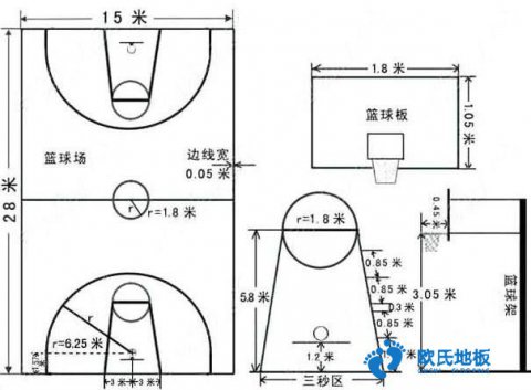 籃球館木地板標(biāo)準(zhǔn)畫(huà)線怎么劃